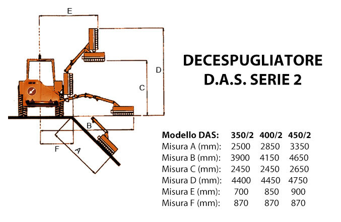 Misure D.A.S. serie 2