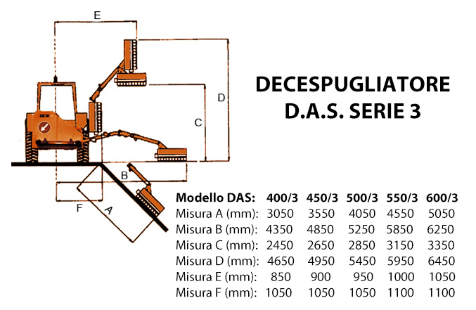 Misure D.A.S. serie 3