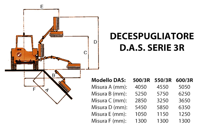 Misure D.A.S. serie 3 R